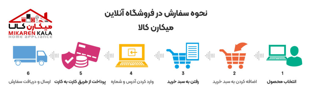 نحوه سفارش از فروشگاه میکارن کالا